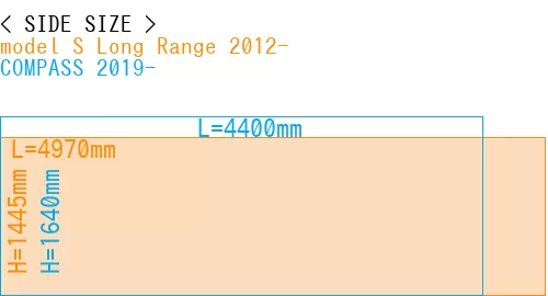 #model S Long Range 2012- + COMPASS 2019-